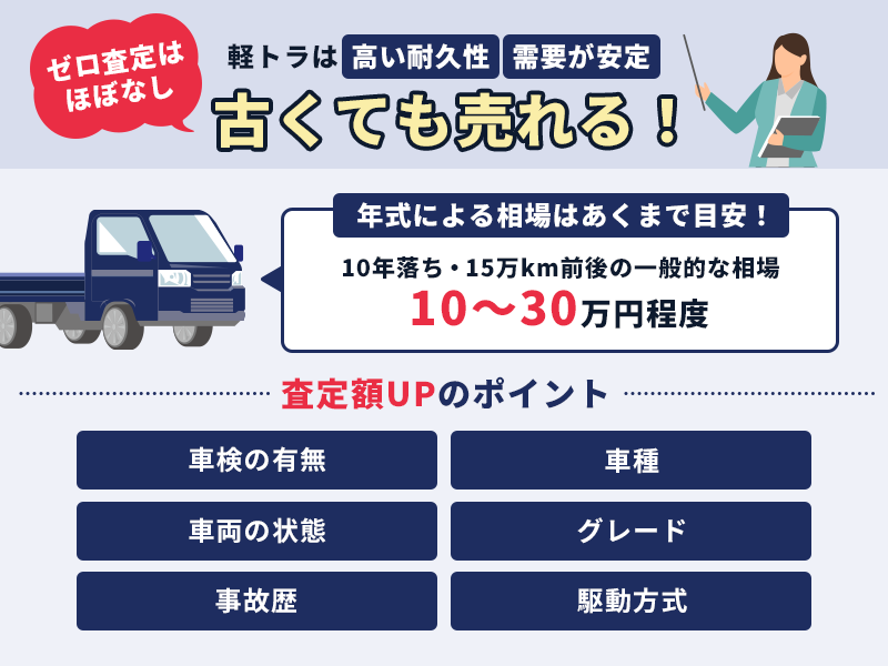 軽トラ買取の相場と価格に影響する要素
