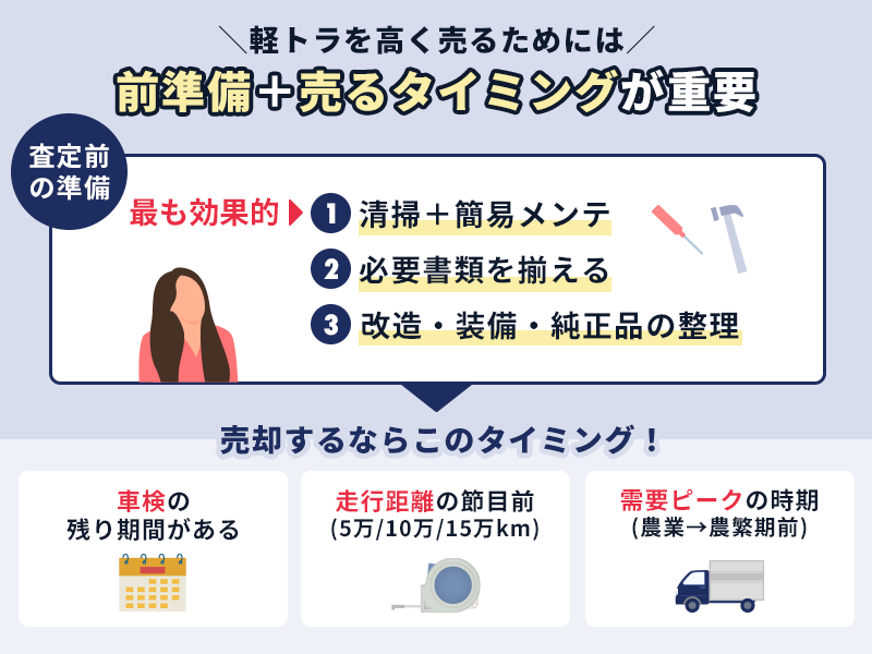 軽トラを高価買取してもらうための準備