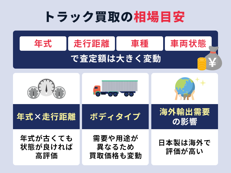 トラック買取の相場目安