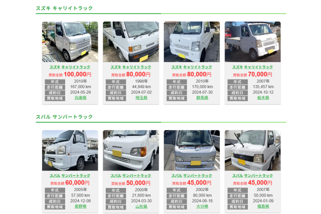 カーネクストの軽トラ買取実績