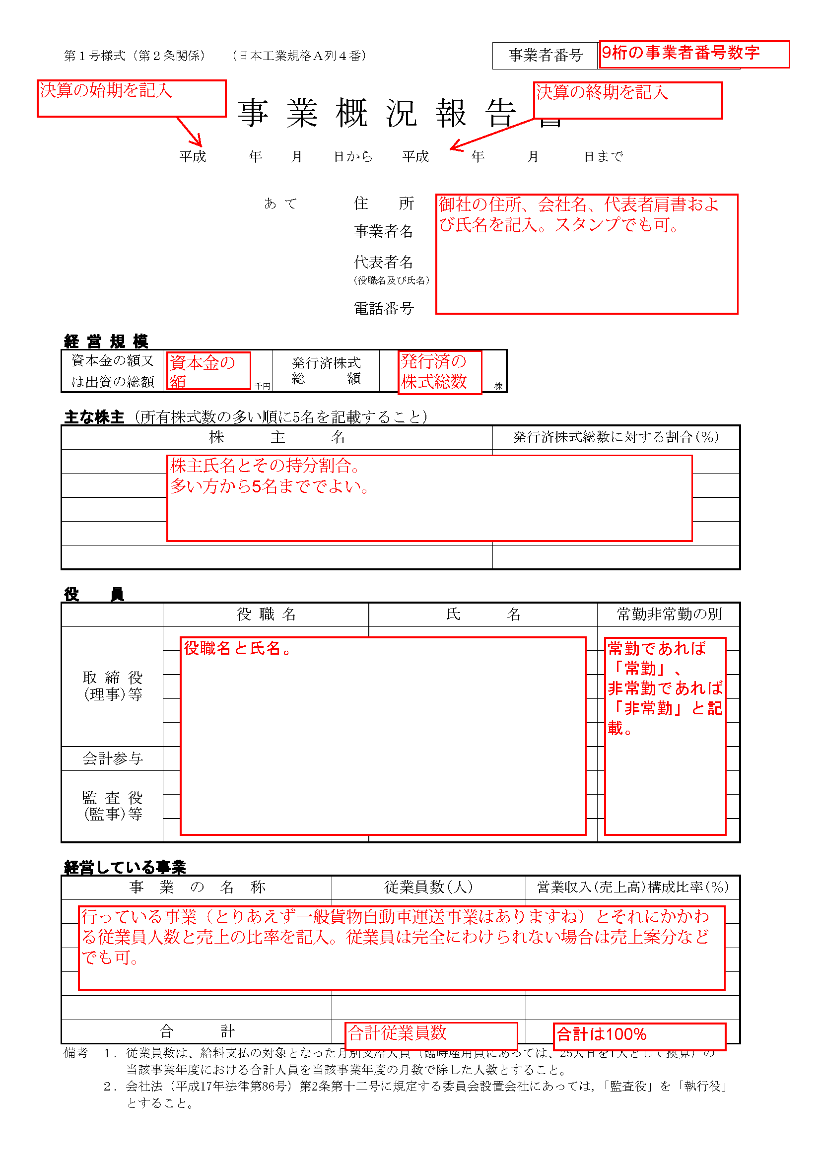 事業報告書の書き方 一般貨物自動車運送事業 トラサポで緑ナンバー取得