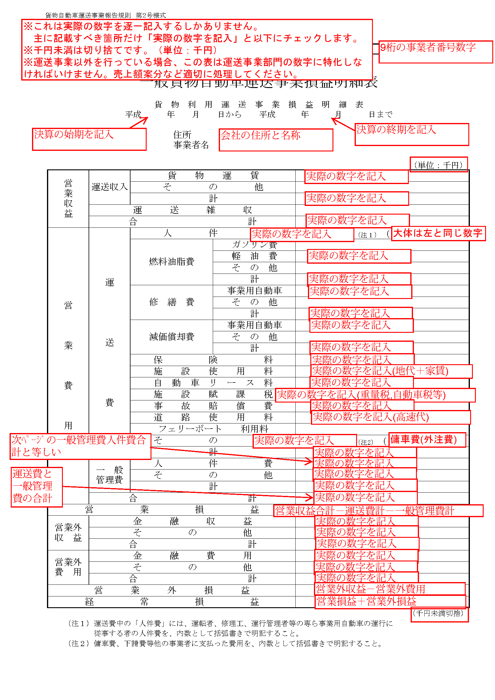 事業報告書の書き方(一般貨物自動車運送事業) - トラサポで緑ナンバー取得