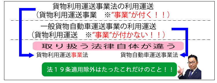 法第19条適用除外のわかりやすい解説