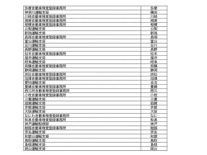 ダンプのゼッケンについての解説 トラサポで緑ナンバー取得