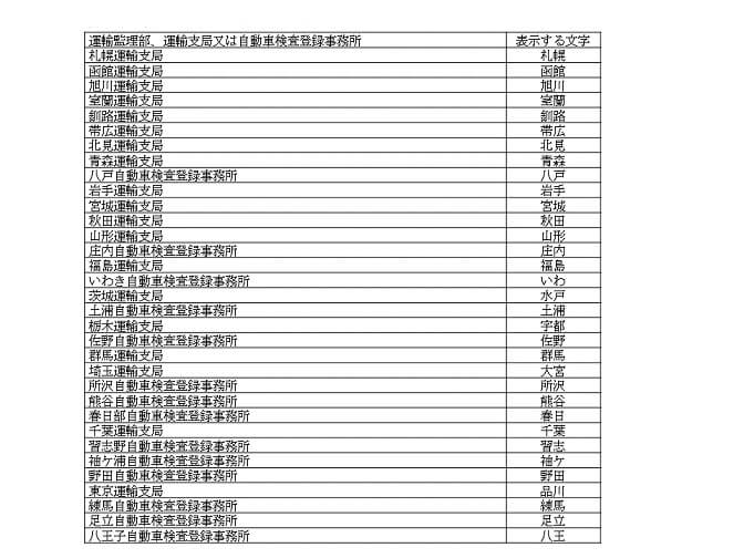 ダンプのゼッケンについての解説 トラサポで緑ナンバー取得