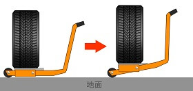 運送現場のニーズに応える商品：あると便利なタイヤ交換道具「タイヤ 
