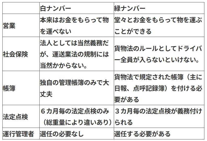 緑ナンバーと白ナンバーの違い早見表