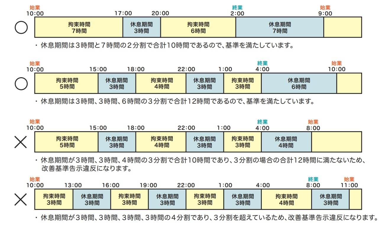 2024年問題】改善基準告示完全かんたん解説｜拘束時間 運送業