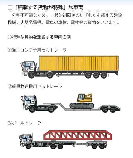 特殊車両通行許可制度の歴史 特例8車種トレーラーの解説 ｜ 昭和36 
