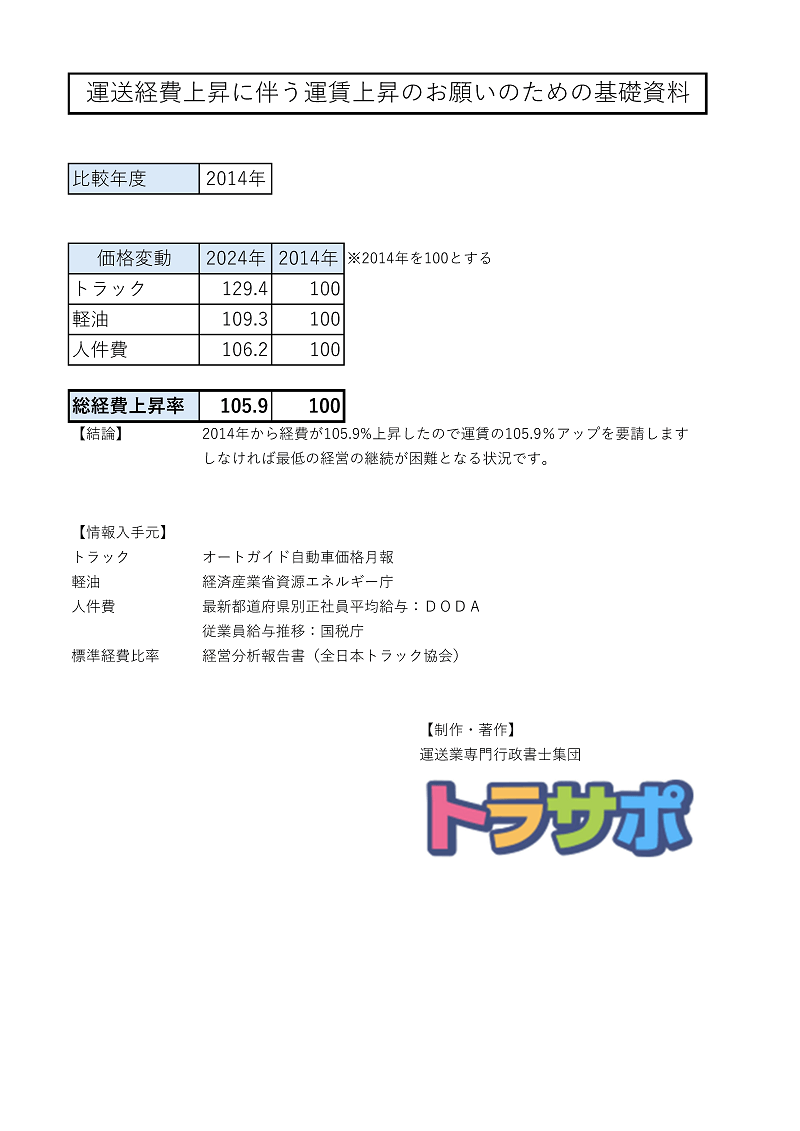 運賃交渉のための基礎資料提供サービス - トラサポで緑ナンバー取得
